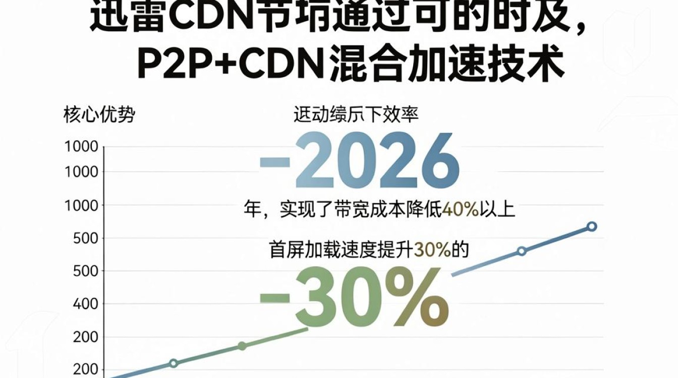 迅雷cdn节点 迅雷cdn节点