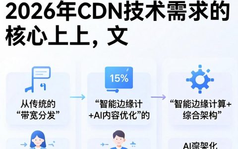 cdn技术需求是什么，cdn技术需求