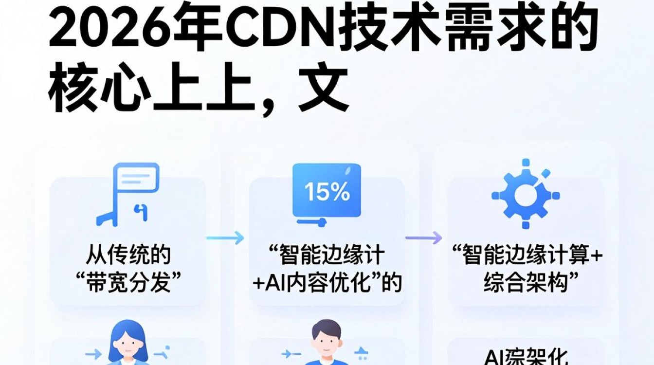 cdn技术需求 cdn技术需求