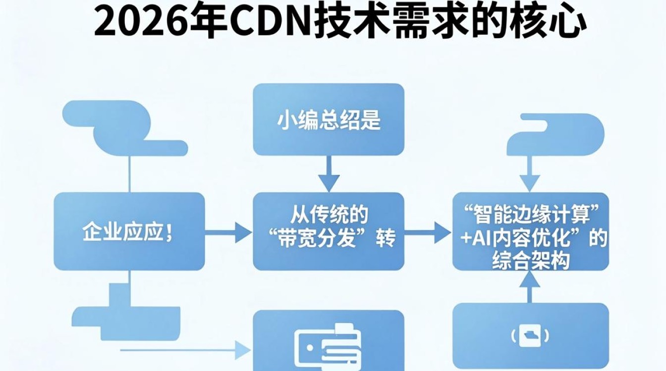 cdn技术需求 cdn技术需求