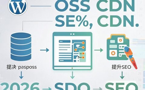 wordpress oss cdn怎么用，wordpress oss cdn配置