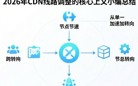 cdn线路调整怎么操作，cdn线路调整