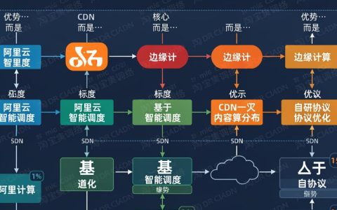 淘宝集群CDN是什么，淘宝集群CDN