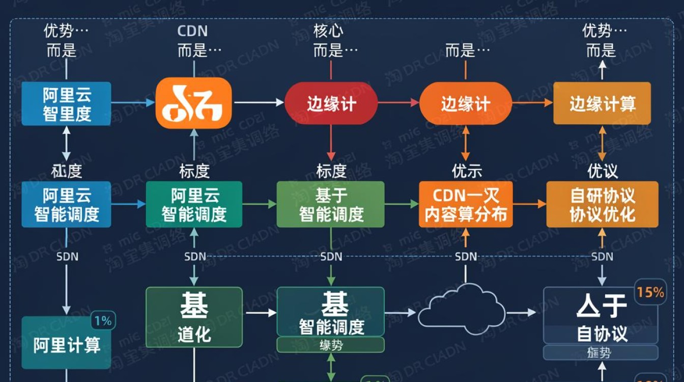 淘宝集群 cdn 淘宝集群 cdn