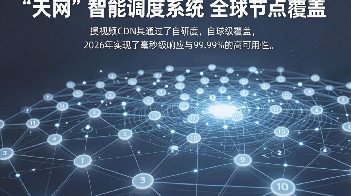 搜狐视频 cdn 搜狐视频 cdn