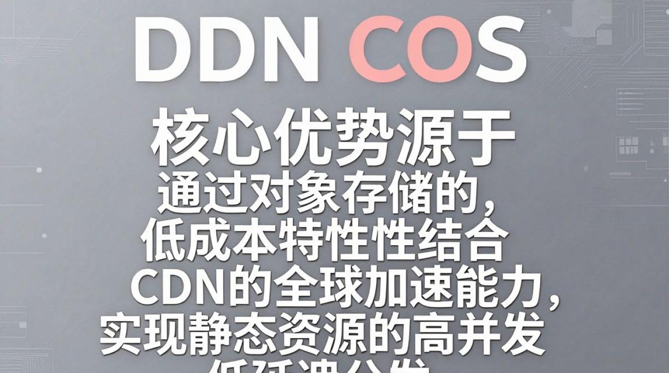 cdn cos源 cdn cos源
