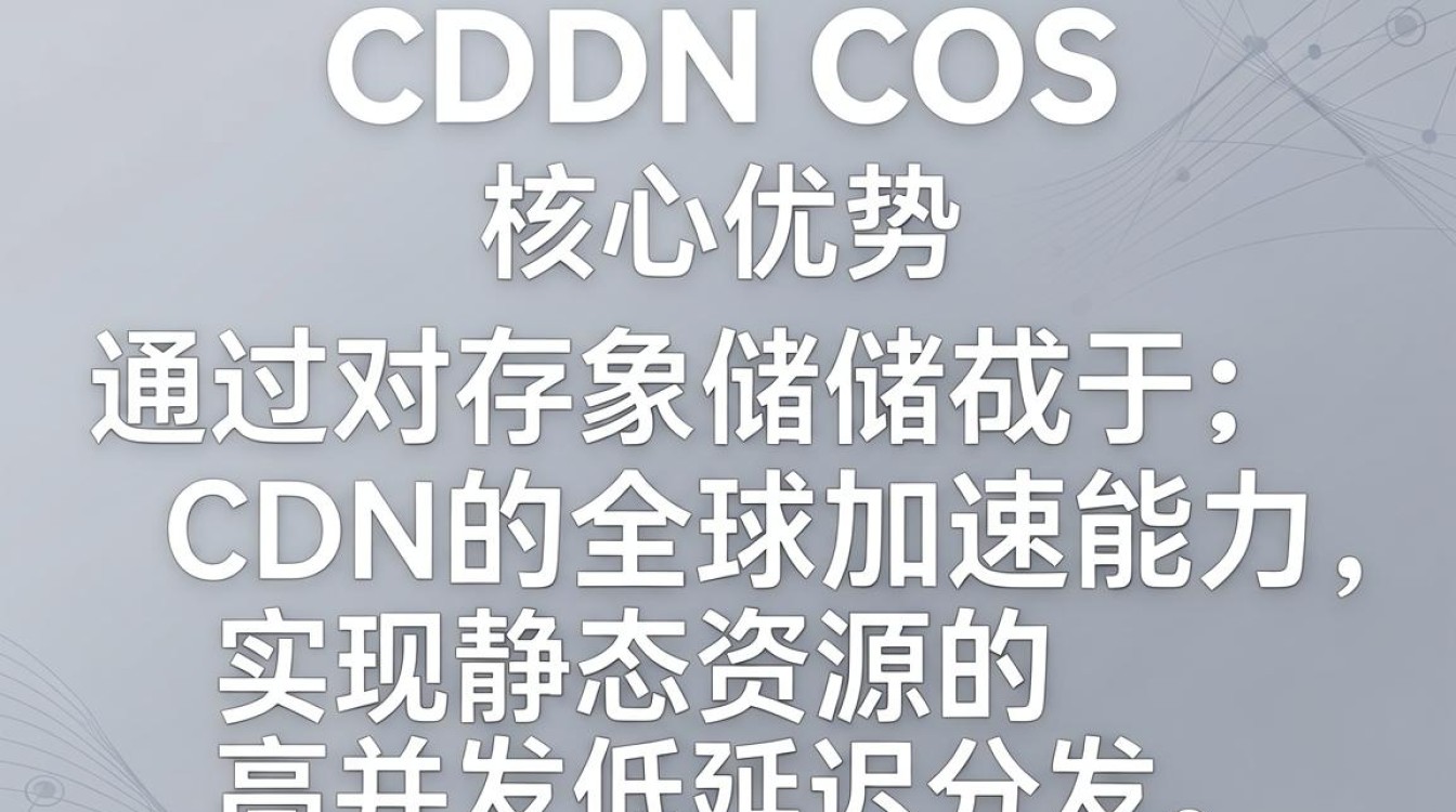 cdn cos源 cdn cos源