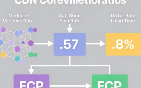 CDN核心指标是什么，CDN性能监控关键数据