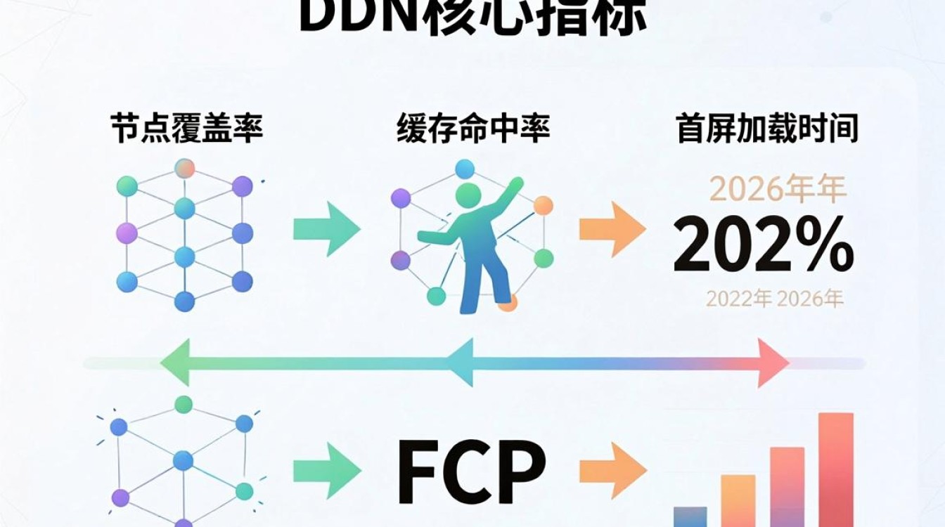 cdn 核心指标 cdn 核心指标