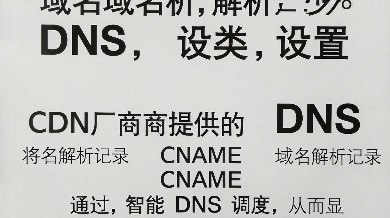 cdn设置dns