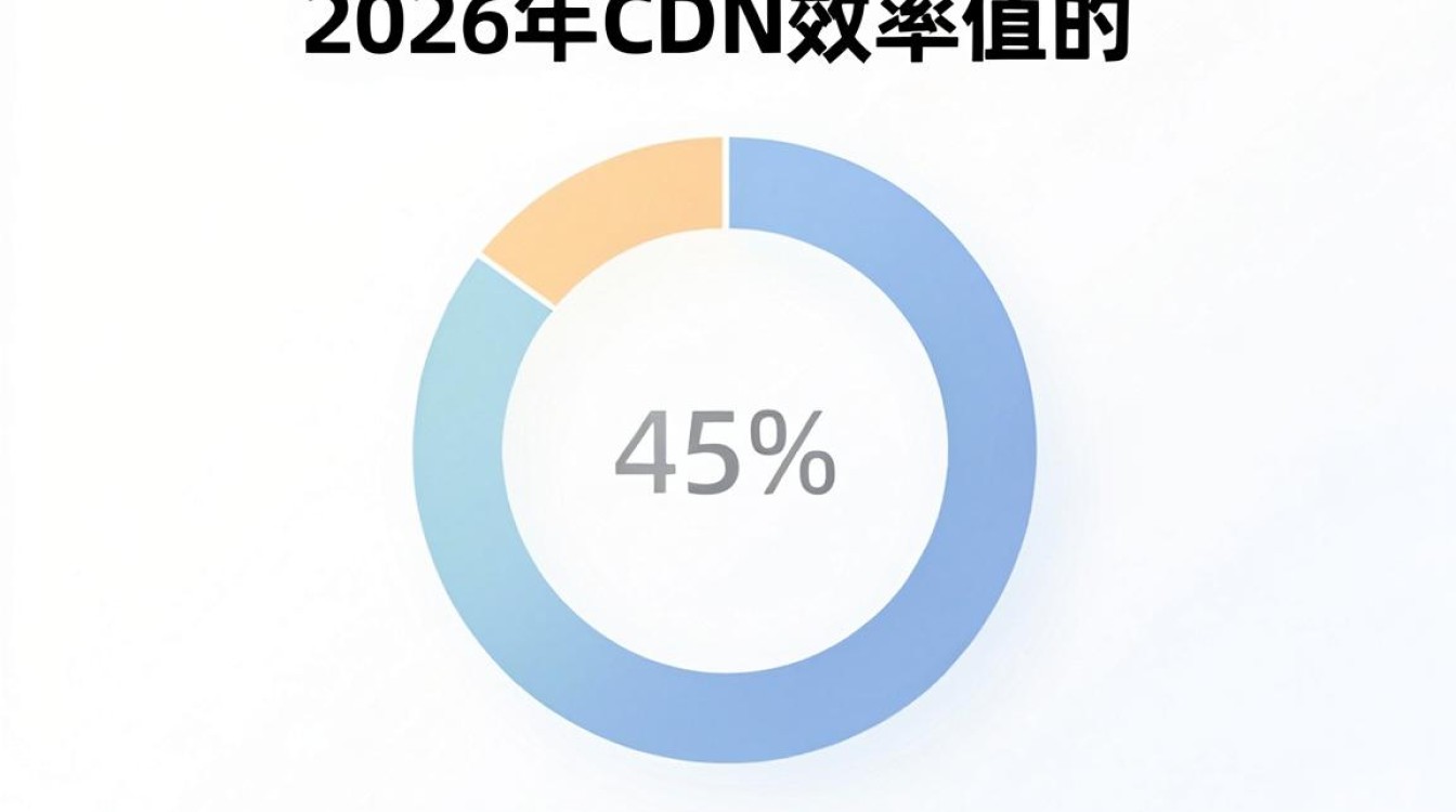 cdn效率值 cdn效率值