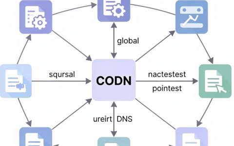 cdn怎么接入，cdn接入教程