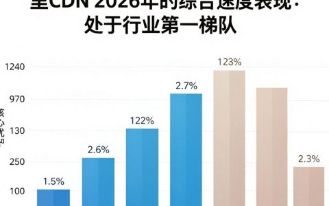 阿里cdn速度怎么样，阿里cdn加速效果