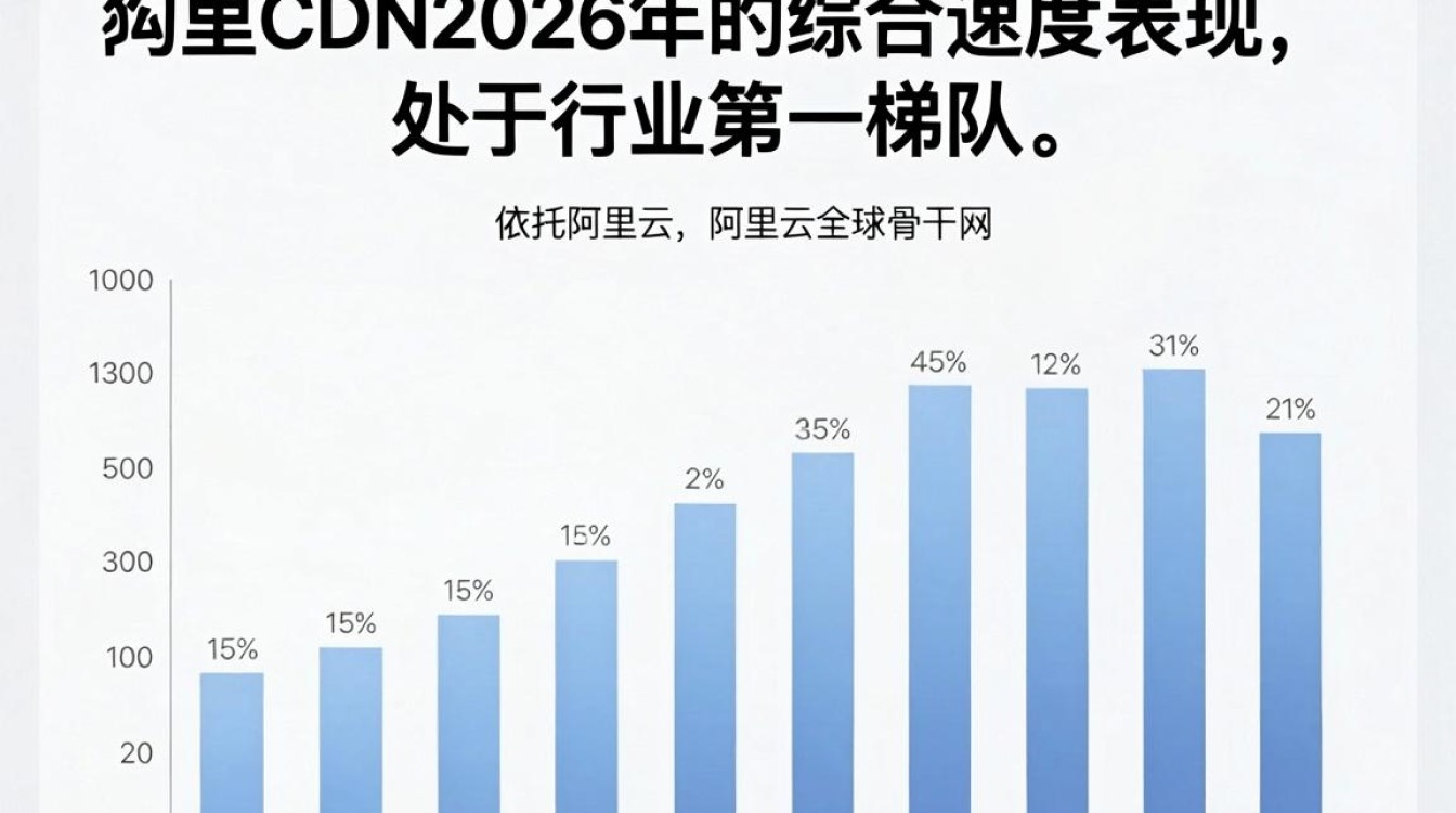 阿里cdn速度 阿里cdn速度