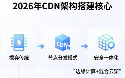 cdn架构搭建指南，cdn架构搭建