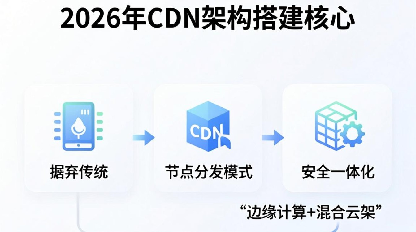 cdn架构搭建 cdn架构搭建