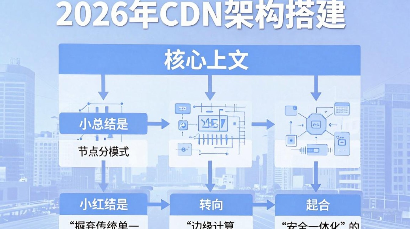 cdn架构搭建 cdn架构搭建
