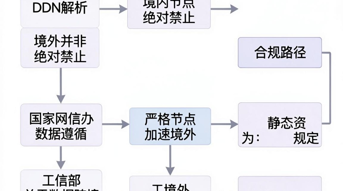cdn解析境外 cdn解析境外
