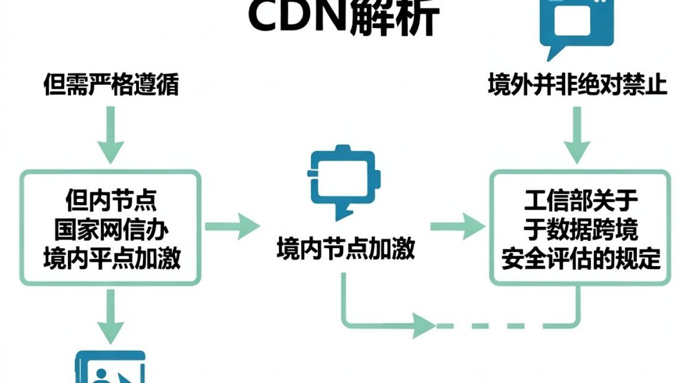 cdn解析境外 cdn解析境外
