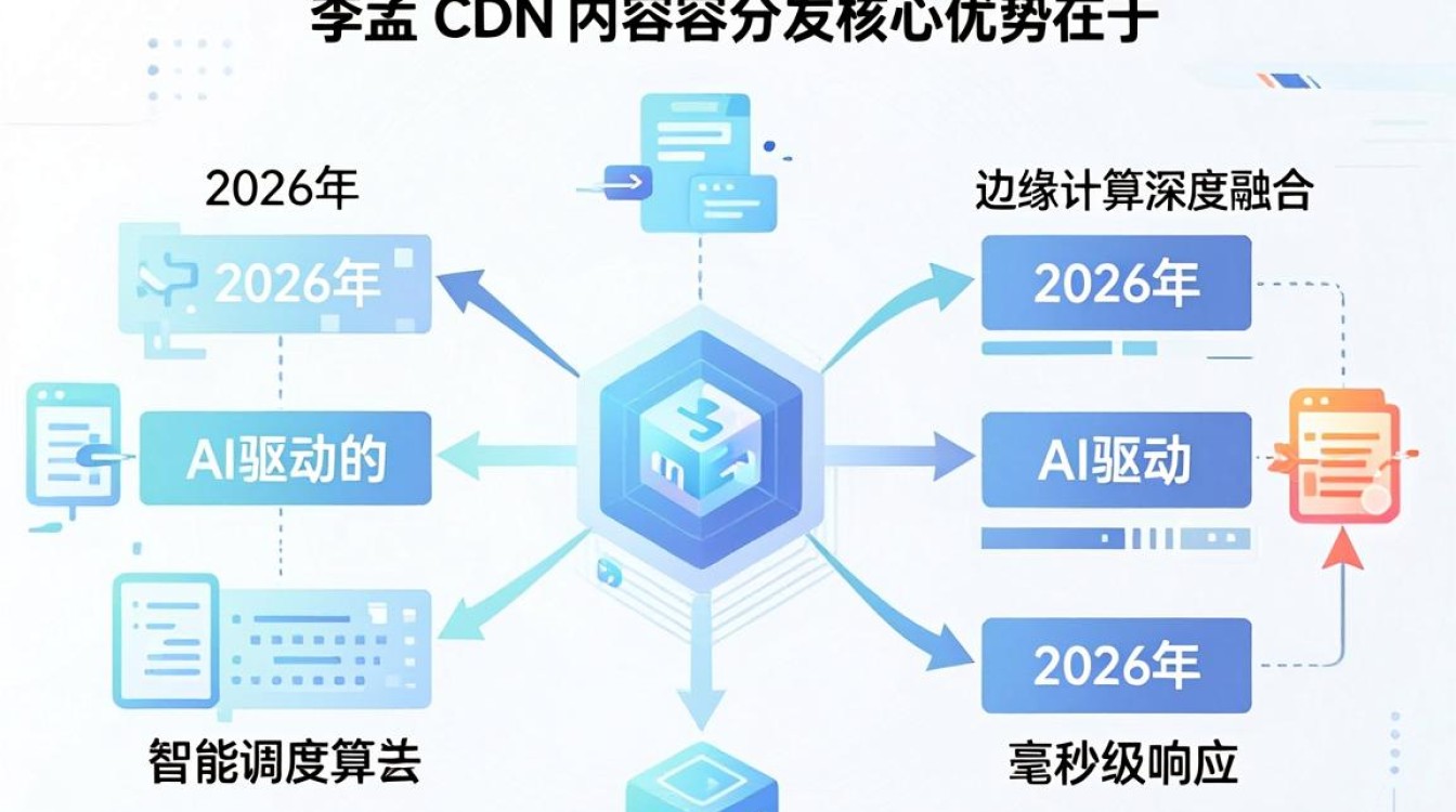 李孟 cdn 李孟 cdn