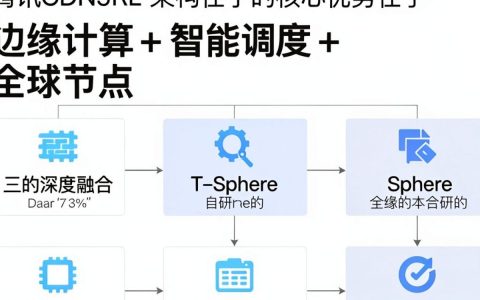 腾讯CDN架构是什么，腾讯CDN架构详解