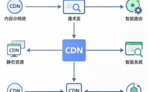 cdn原理pdf下载，cdn加速原理是什么