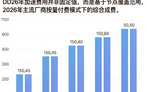 cdn是干什么的，cdn加速费用