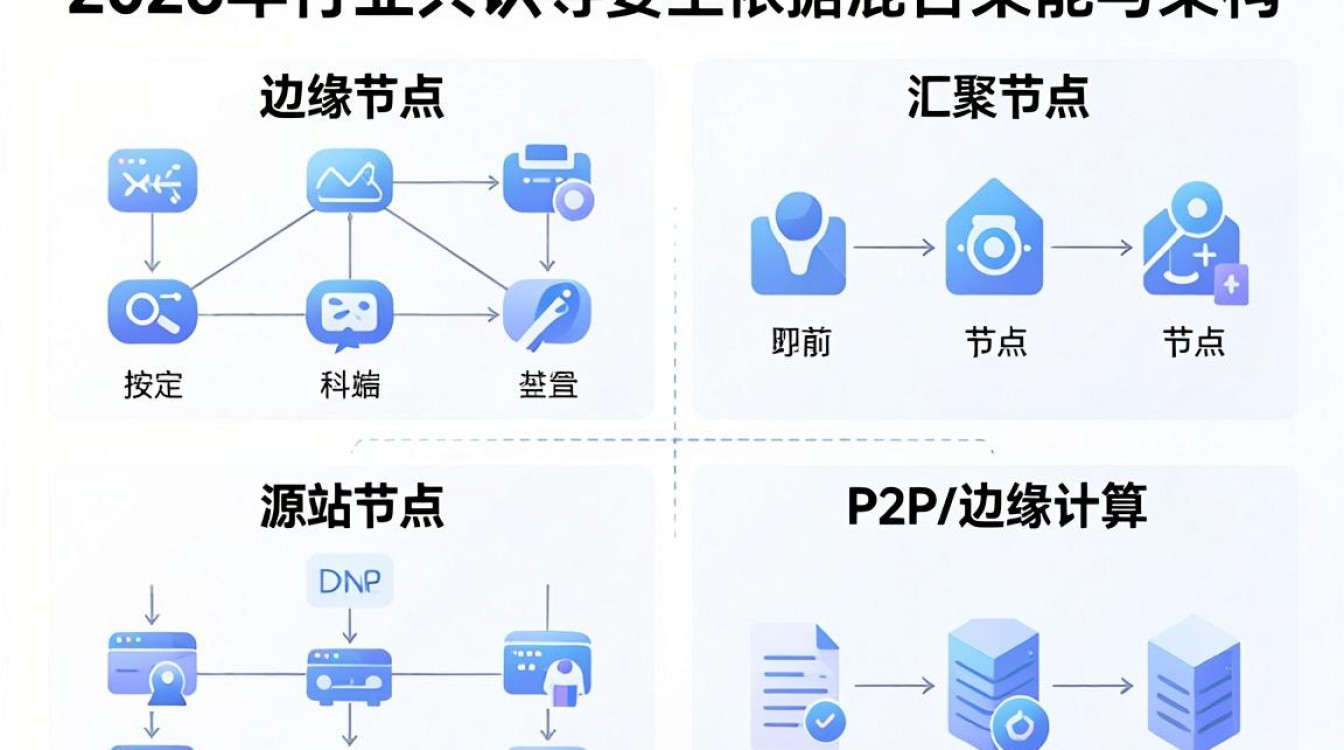 cdn节点分类