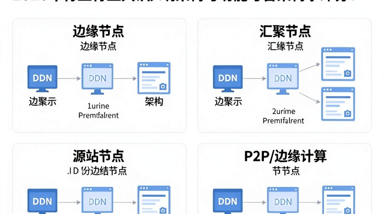 cdn节点分类