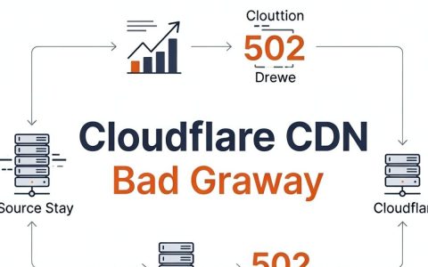 cf cdn 502 错误怎么办，cloudflare 502 bad gateway