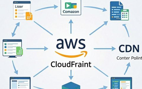 aws cdn原理是什么，aws cdn加速原理