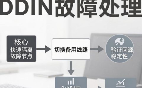 cdn故障处理怎么办，cdn加速服务故障