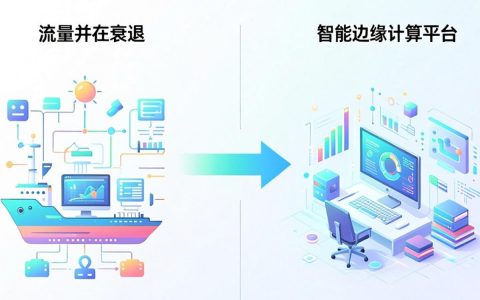 cdn会衰退吗，cdn技术前景