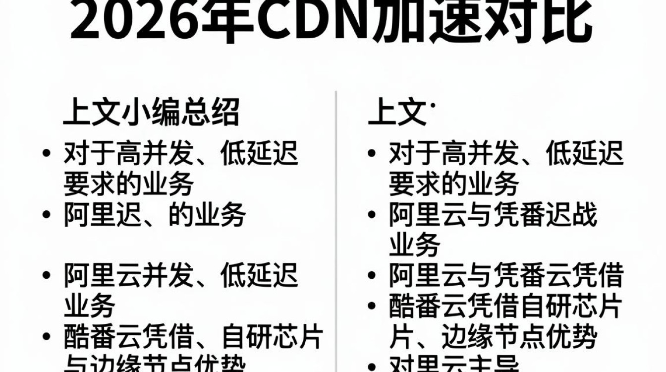 cdn 加速对比