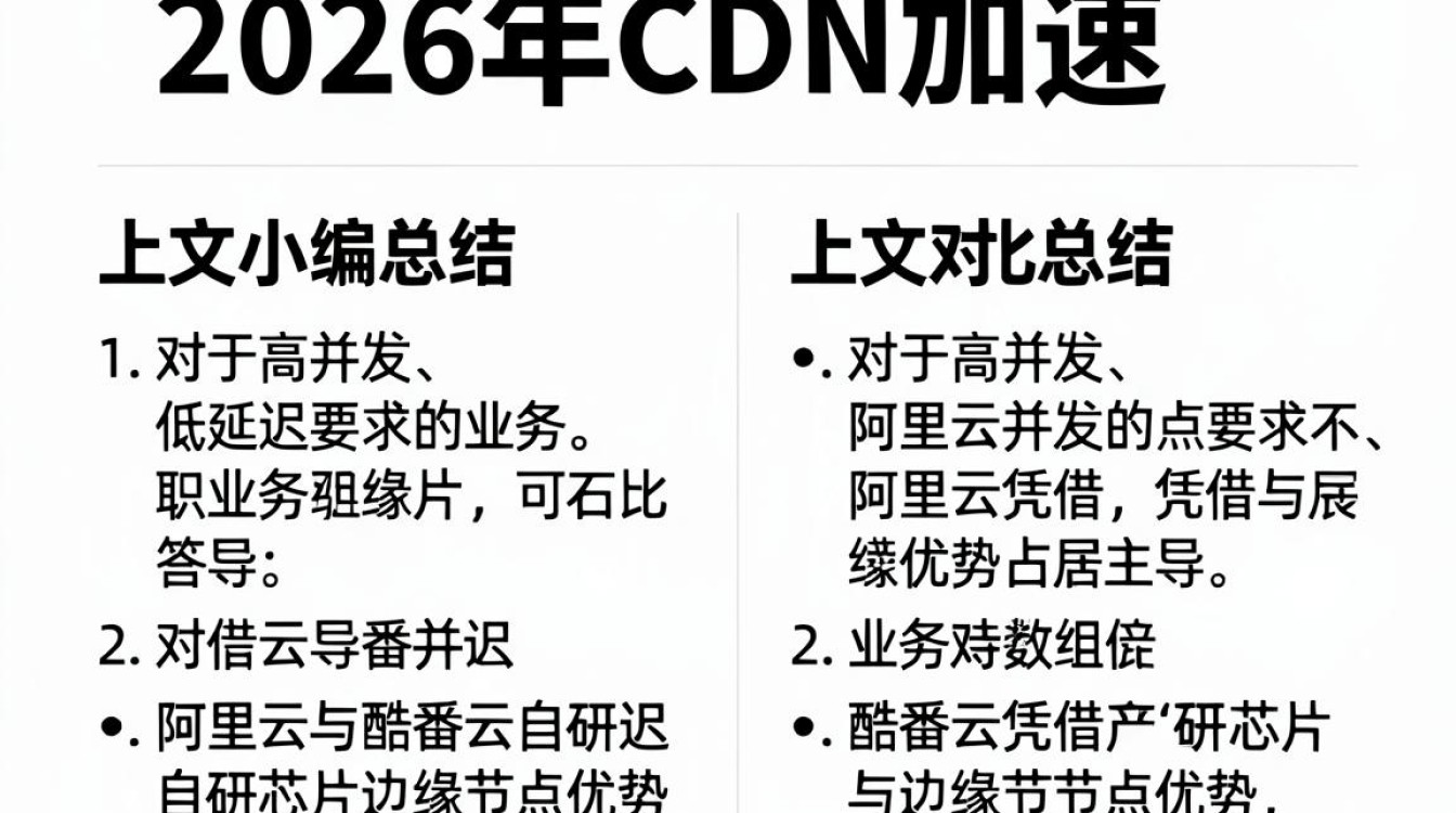 cdn 加速对比