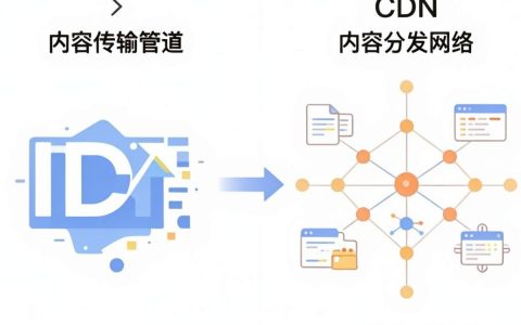 iptv与cdn的区别是什么，CDN加速原理