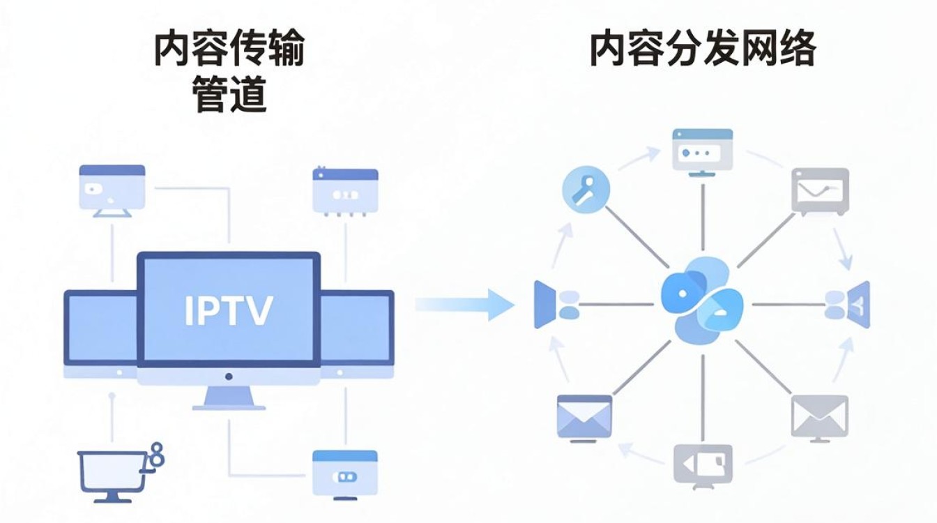 iptv与cdn iptv与cdn