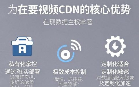 自建视频CDN，自建视频CDN怎么搭建