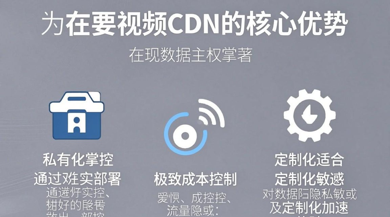 自建视频cdn 自建视频cdn