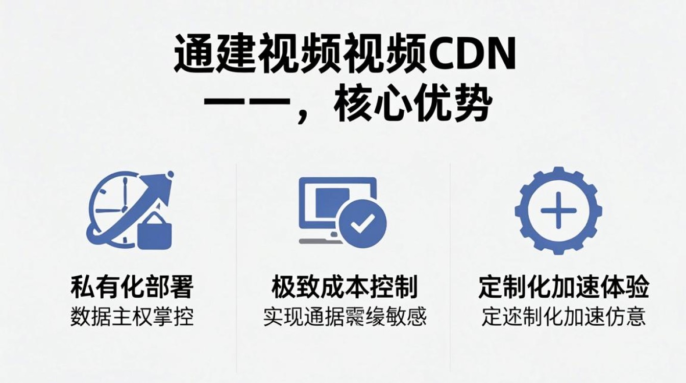 自建视频cdn 自建视频cdn