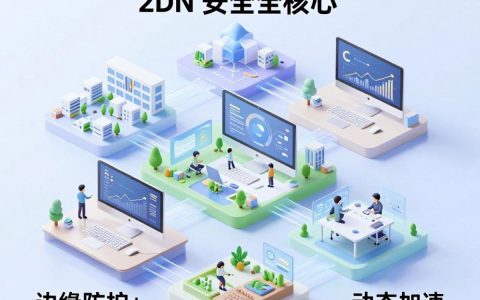 cdn的安全怎么保障？cdn安全加速