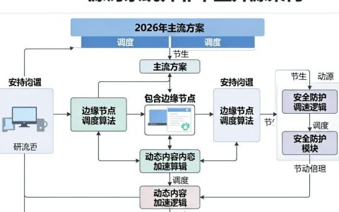cdn源码系统怎么用，cdn源码系统