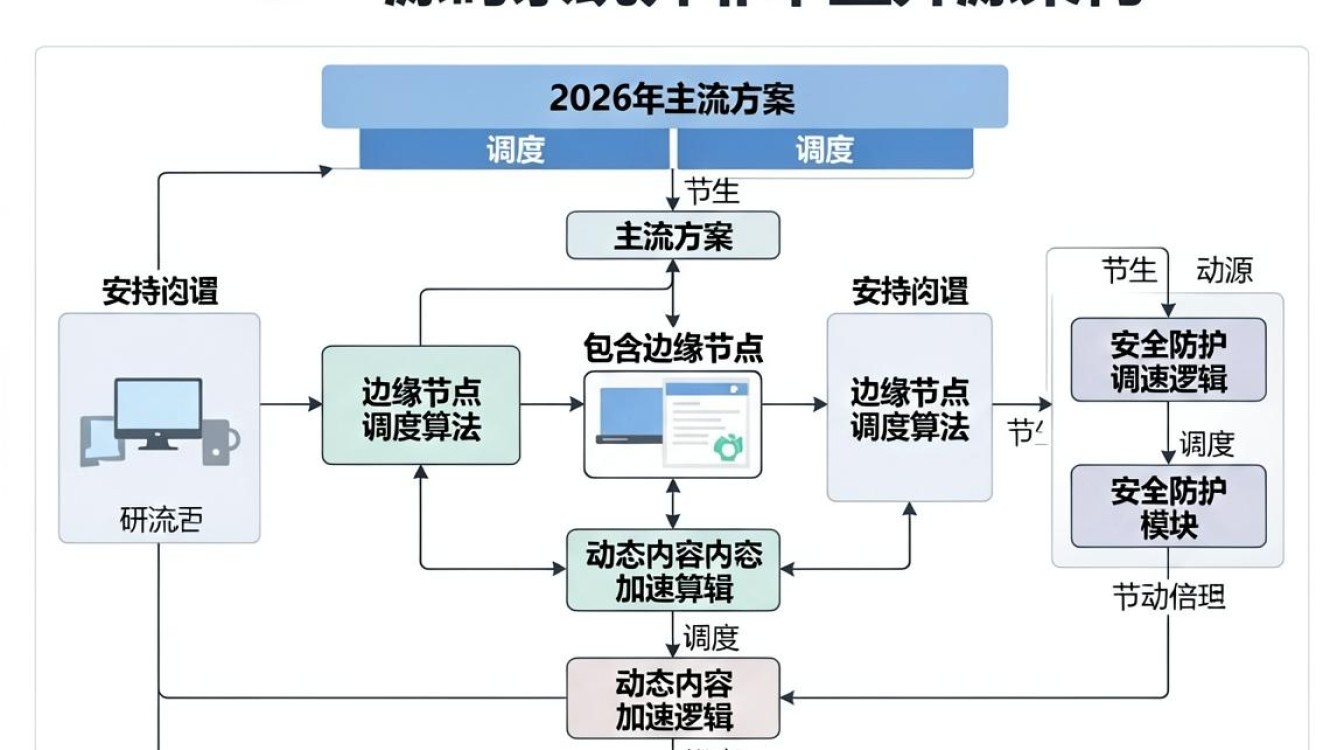 cdn源码系统 cdn源码系统