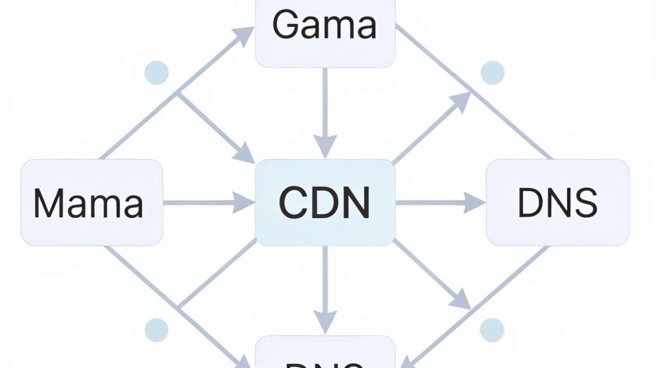 域名怎样cdn 域名怎样cdn