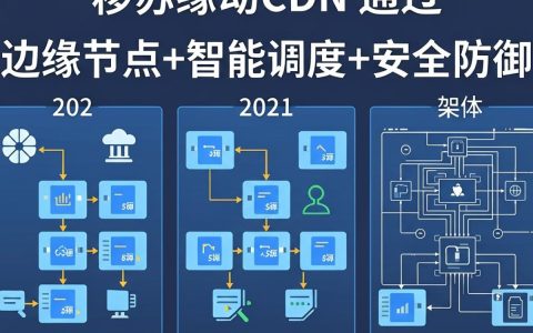 江苏移动cdn怎么用，江苏移动cdn