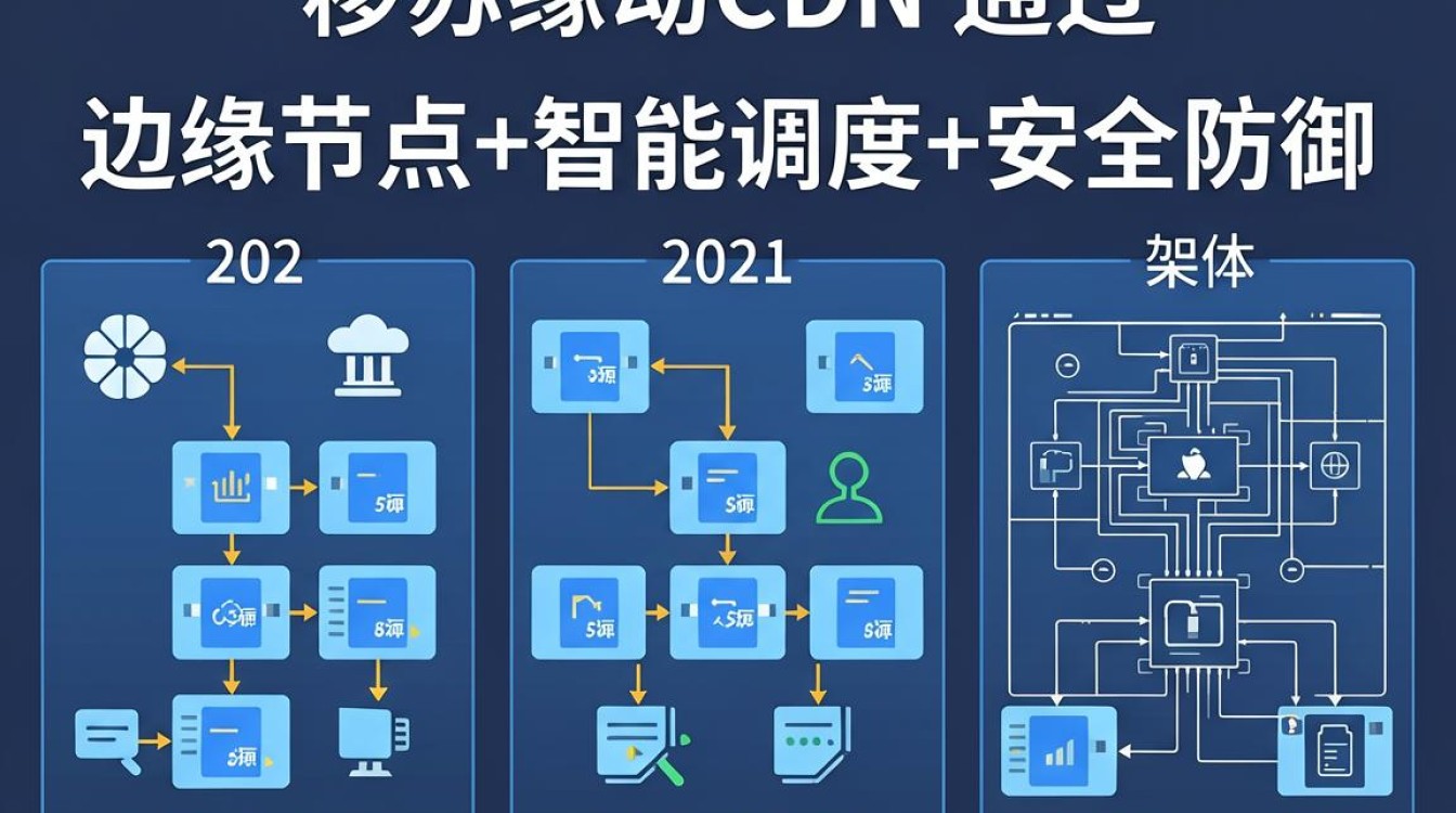 江苏移动cdn 江苏移动cdn