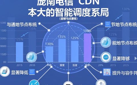河南电信CDN是什么，河南电信CDN加速怎么用