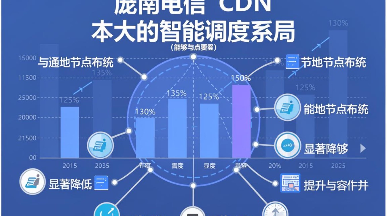 河南电信cdn 河南电信cdn