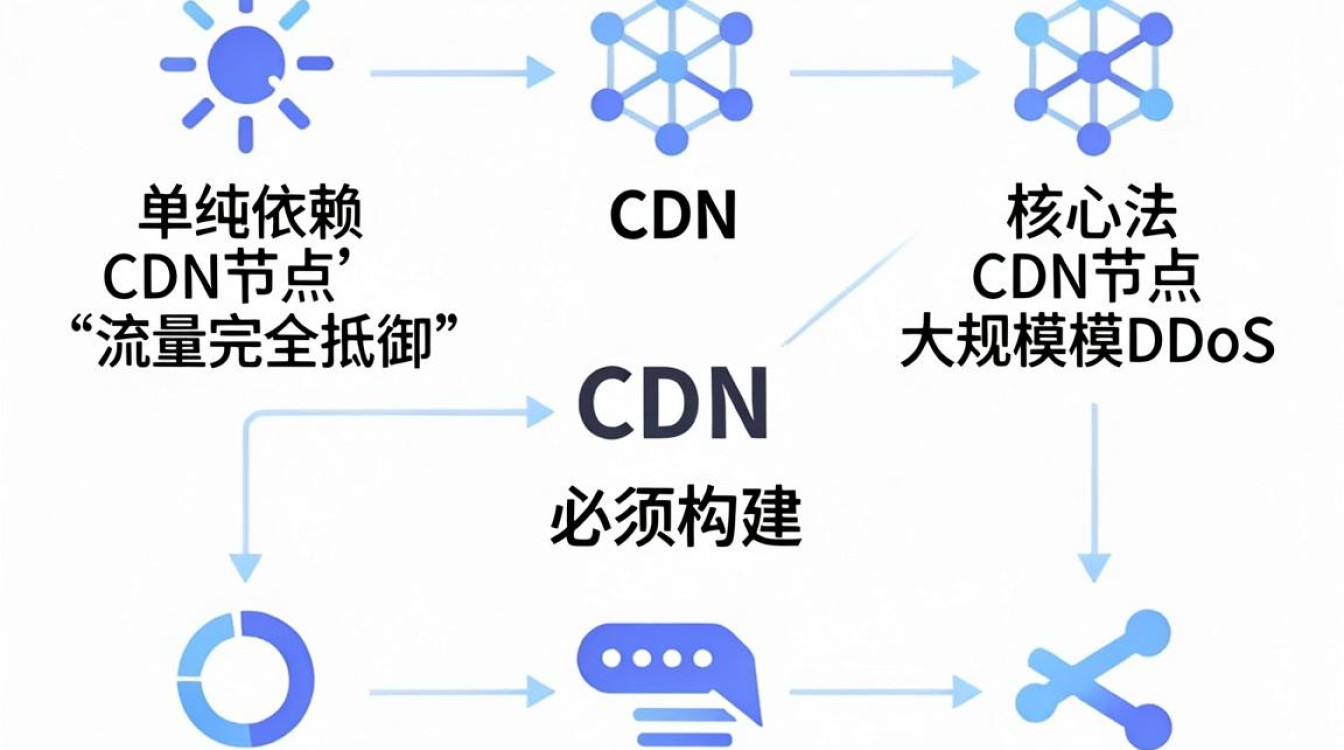 cdn 流量 攻击 cdn 流量 攻击