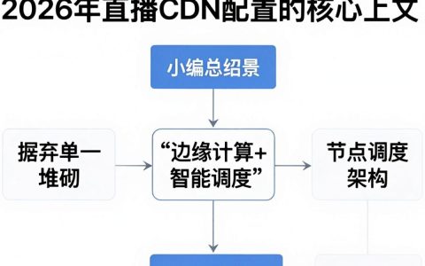 直播cdn配置教程，直播cdn配置多少钱